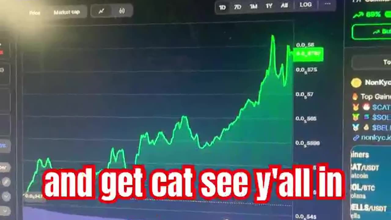 Simons cat crypto price prediction btc crypto news today #fyp