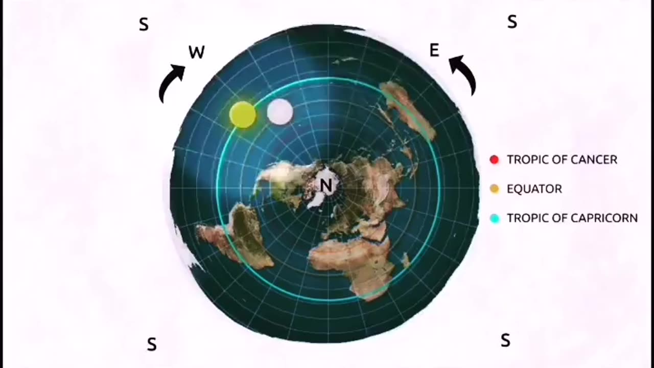 Flat Earth proof?