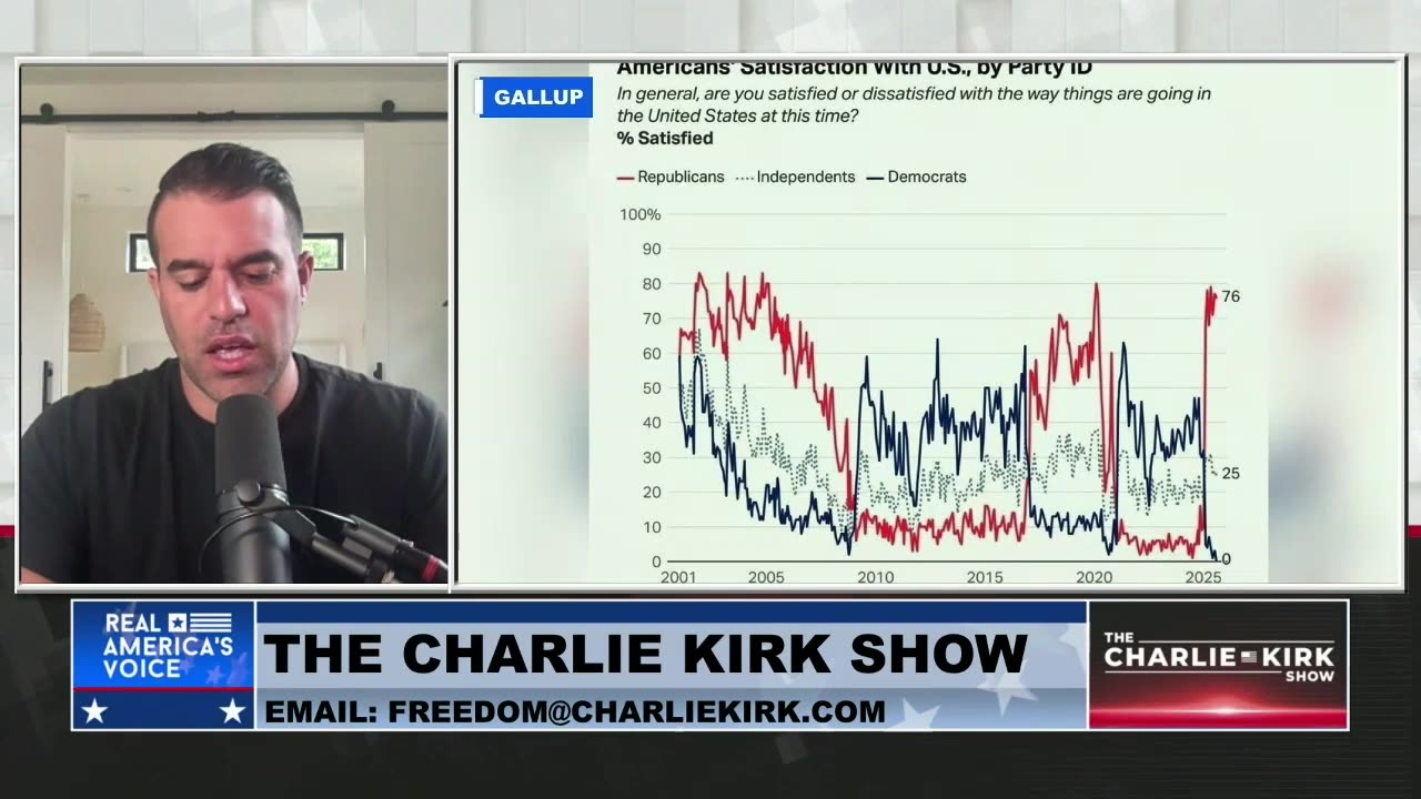 We Have Broken the Democrat Spirit: New Poll Shows Zero Percent of Dems Approve of Today's America