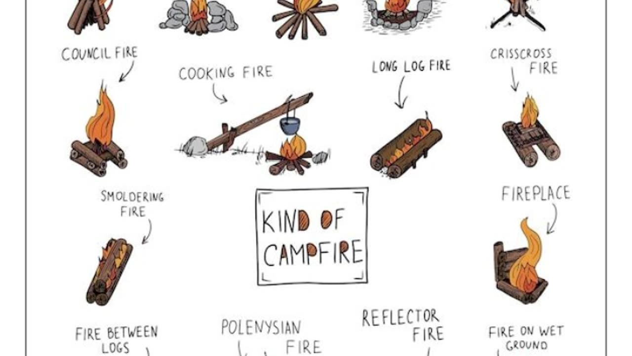 Kind of Campfire 🌲🍁❄🍂🔥