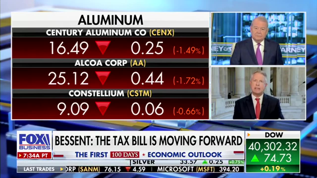 Sen. Roger Marshall on Fox Business