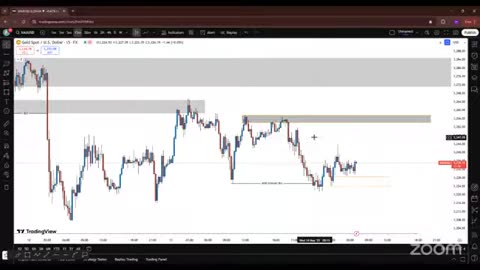 BTC Drift Live Chart Hacks #BTC #Crypto