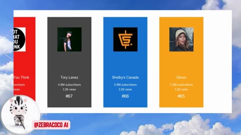 Canada Top 100 Youtubers 🇨🇦