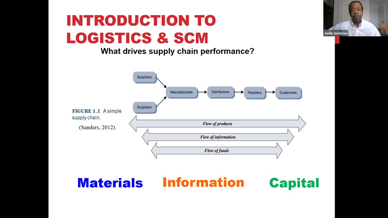 Gemach MOOC SCM201 - 1.1 Evaluate the components of supply chain and operations management