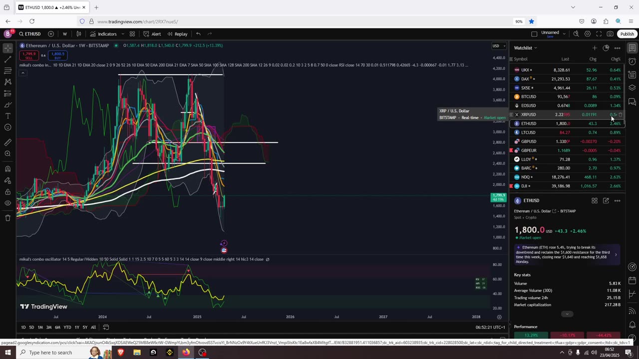 Crypto Pumped As Expected