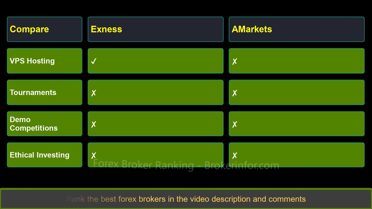 Compare with AMarkets - Which is better? Which broker to choose?