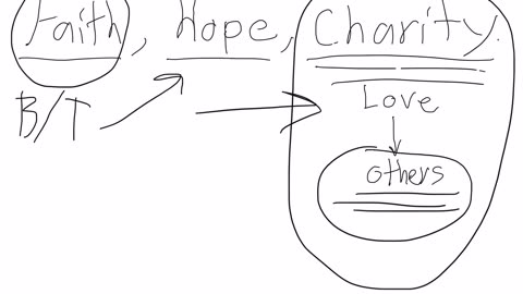 Faith, hope, and not faked love