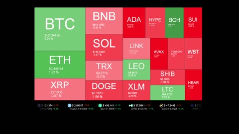 Live Coin Price Watch!