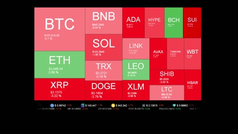 Live Coin Price Watch!