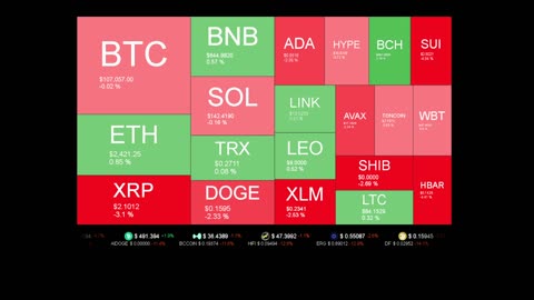 Live Coin Price Watch!