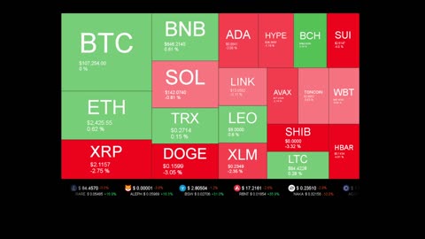 Live Coin Price Watch!