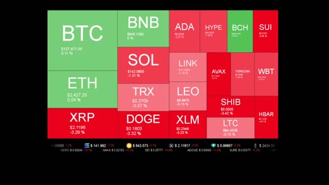 Live Coin Price Watch!
