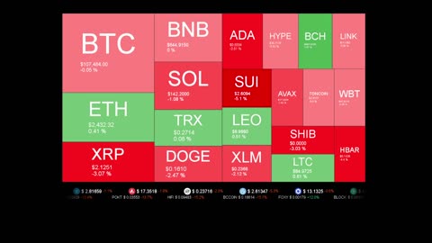 Live Coin Price Watch!