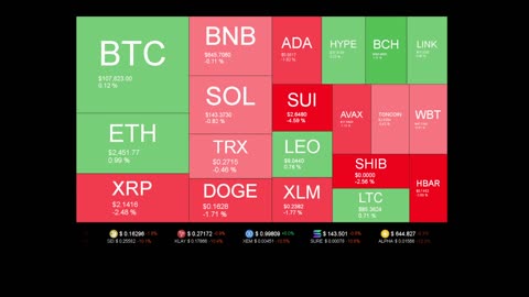 Live Coin Price Watch!
