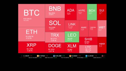 Live Coin Price Watch!