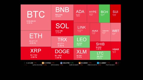 Live Coin Price Watch!