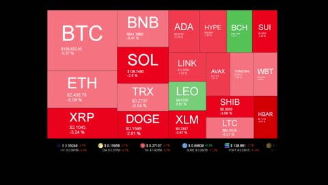 Live Coin Price Watch!
