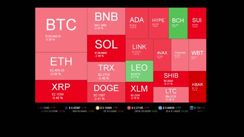 Live Coin Price Watch!