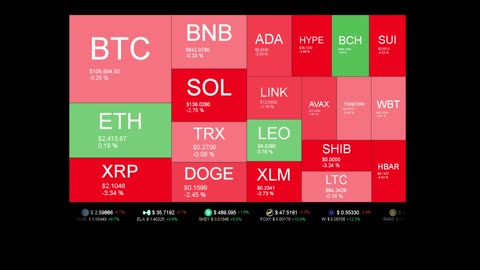 Live Coin Price Watch!