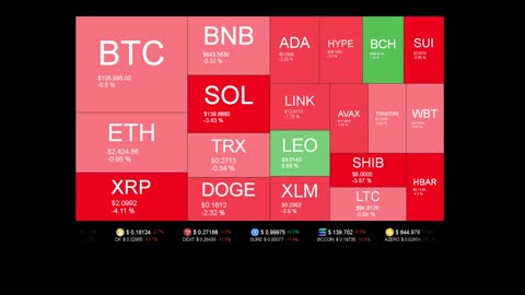 Live Coin Price Watch!
