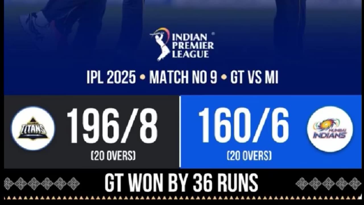 GT beat MI by 36 runs in the 8th match of IPL-25 at Ahmedabad.