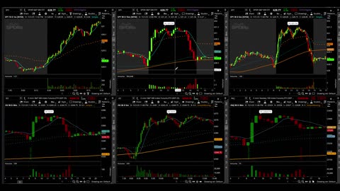 SPY/ES Analysis 7/21/25