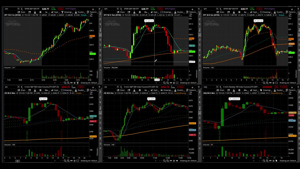 SPY/ES Analysis 7/21/25