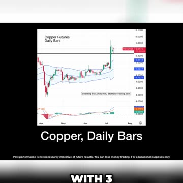 Copper Surge