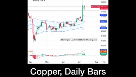 Copper Surge