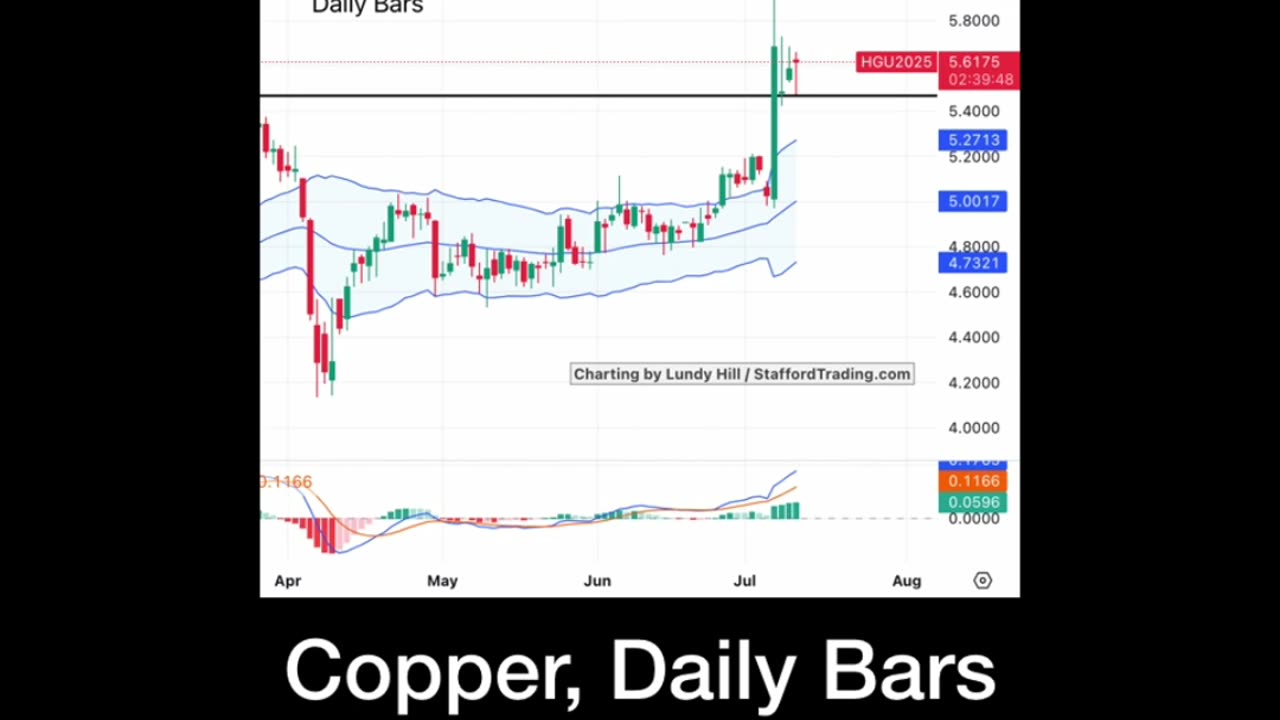 Copper Surge