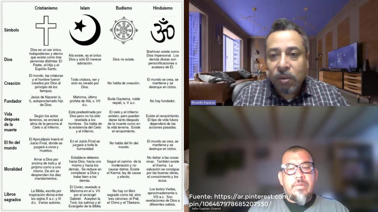 El Origen de las religiones