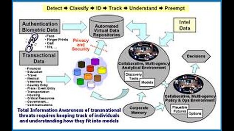 DARPA MAGICS seeks paradigm shift in ‘predicting collective human behavior’