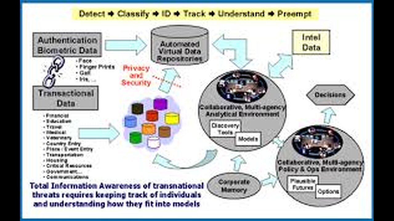 DARPA MAGICS seeks paradigm shift in ‘predicting collective human behavior’
