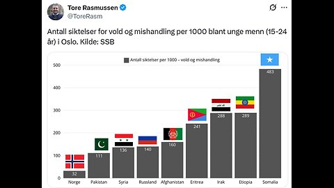 Rapport från Riga 13 maj 2025: Jomshof, Riazat, EU, Thyberg, Tidöregeringen, AFD, etniskt våld
