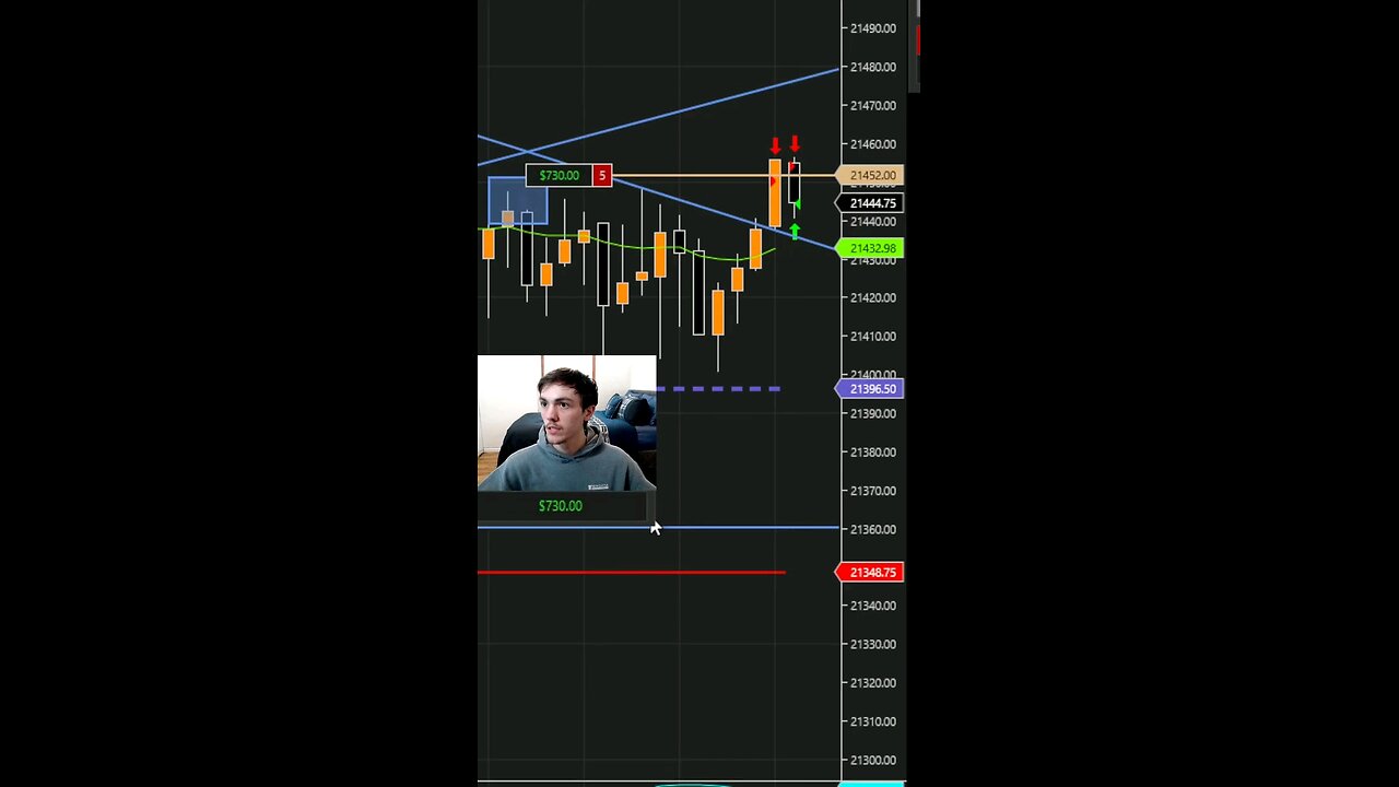 I MADE $3,200 IN LESS THAN A MINUTE DAY TRADING😤😤😤 #scalping #trading #tradingtips #shorts #reels