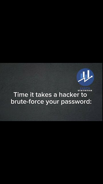 Time it takes a hacker to brute-force your password...