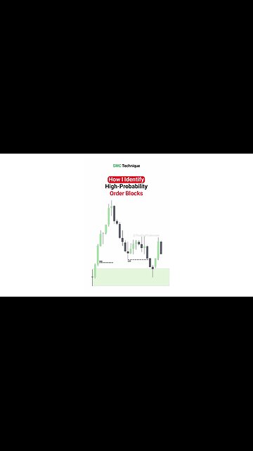 🧮 Order Block in Trend Following with ICT – Entry Using OB and FVG [#TradingFinder]