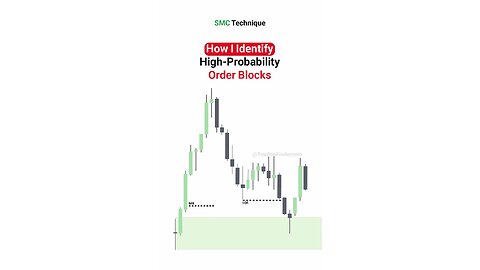 🧮 Order Block in Trend Following with ICT – Entry Using OB and FVG [#TradingFinder]