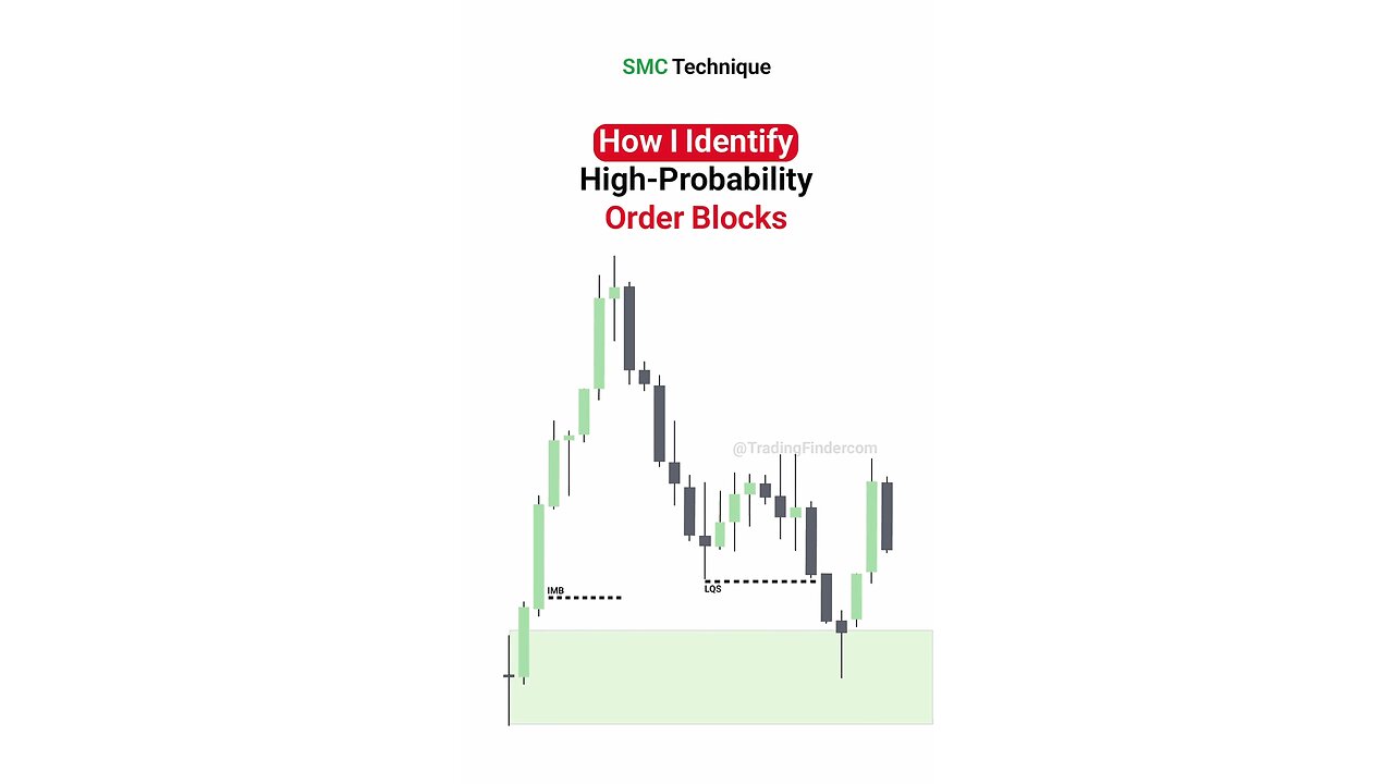 🧮 Order Block in Trend Following with ICT – Entry Using OB and FVG [#TradingFinder]