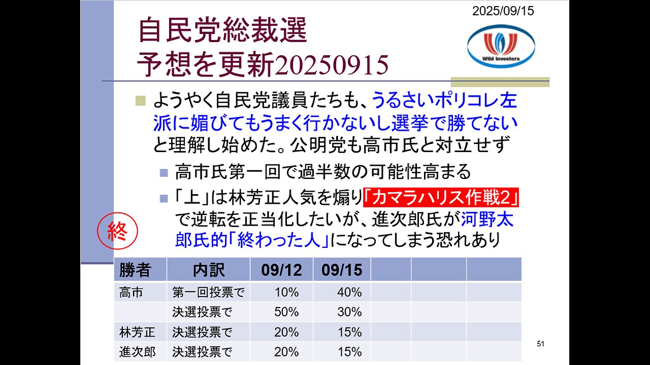 投資戦略動画(公開用)20250915 周辺情報から高市氏一発当選の可能性高まる。自民党議員が世論調査を全く信用していない。公明党の脅しも今回は不発か。