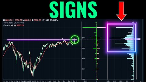 The Fed Just Gave A Buy Signal To Traders
