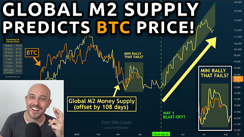🔵 Global M2 Money Supply predicts Bitcoin's Next Moves!? Bearish Before Bullish? Is There Hope?