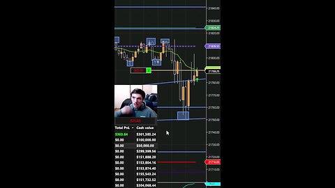 Risk Free Trading #smc #daytrading #orderblock