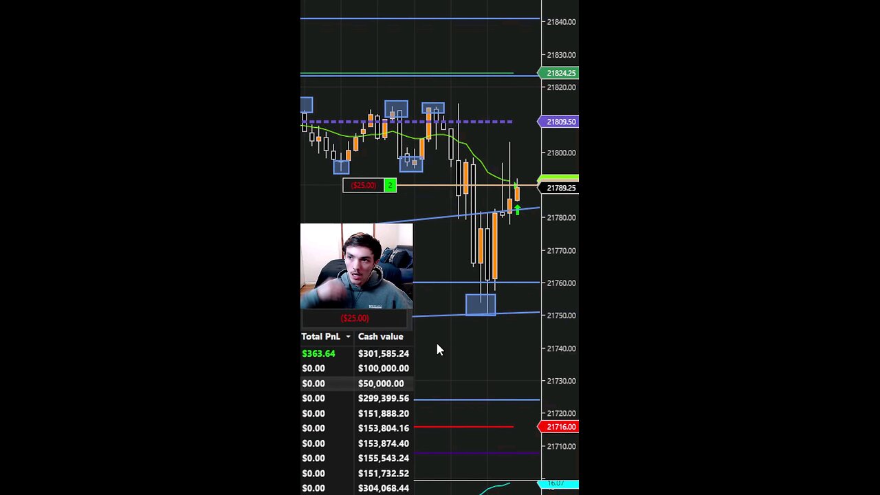 Risk Free Trading #smc #daytrading #orderblock