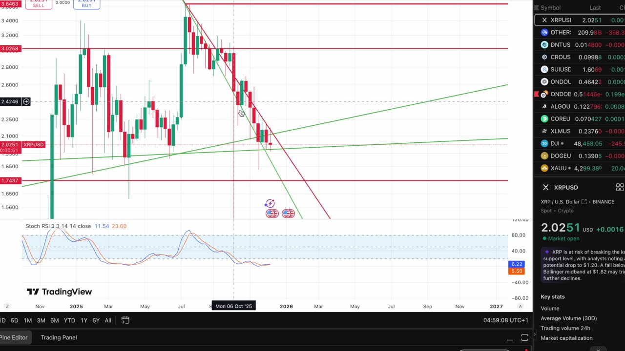 HUGE! Ripple Gets OCC Approval for National Trust Bank 🚀 $RLUSD Sets Stablecoin Standard!