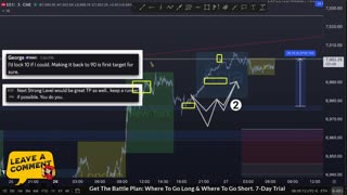 AM Briefing: | Preparing ES Traders For Our Emini and MES Micros Futures Trading Room