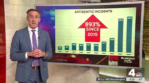 DC Jewish Museum shooting comes amid warnings of political violence, hate crimes | NBC4 Washington