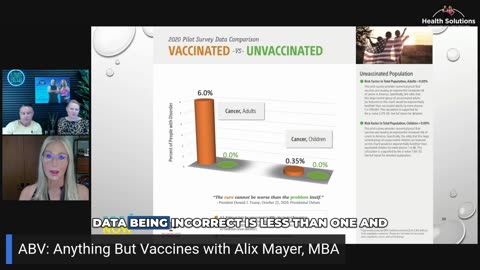 Vaccinated vs. Unvaccinated- This Data Will SHOCK You with Alix Mayer, MBA