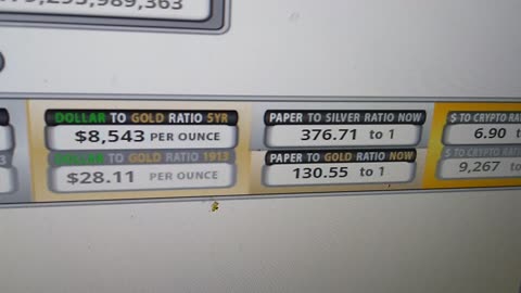 Real Inflation Rate.