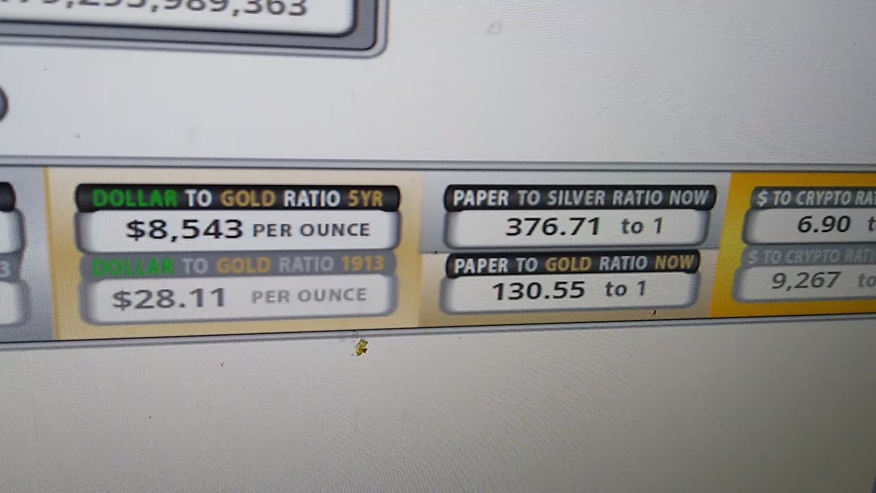 Real Inflation Rate.